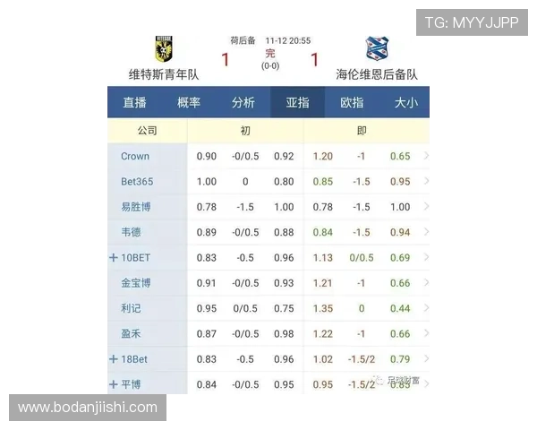 足球波胆复盘方法避坑指南电子竞技投注盘口防骗 足球波胆复盘方法避坑指南电子竞技投注盘口防骗